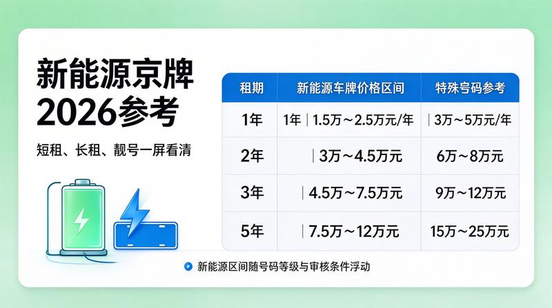 北京小牛京牌办公室
